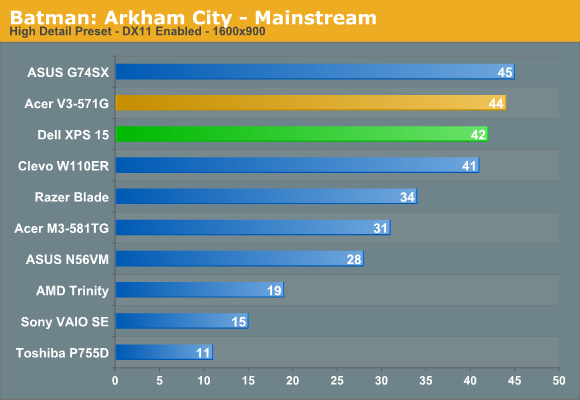 Batman: Arkham City - Mainstream