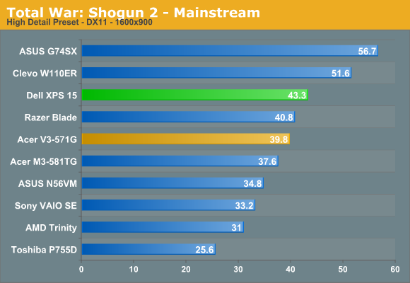 Total War: Shogun 2 - Mainstream