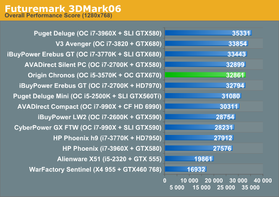 Futuremark 3DMark06