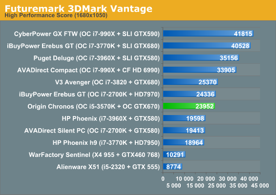 Futuremark 3DMark Vantage