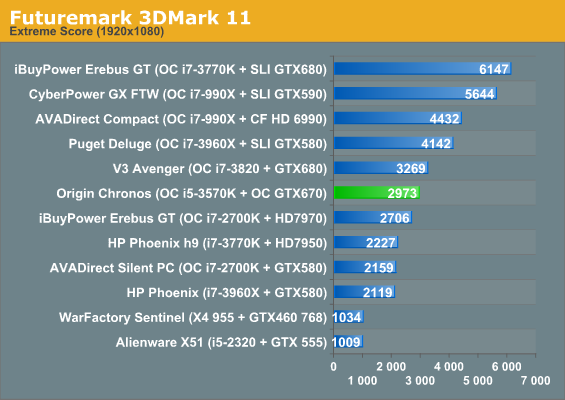 Futuremark 3DMark 11