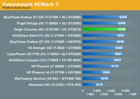 Futuremark PCMark 7