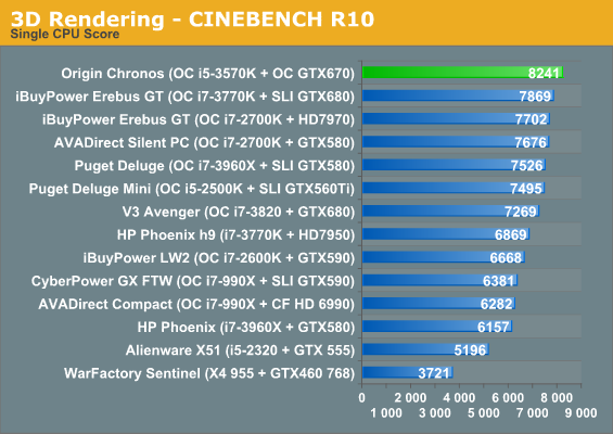 3D Rendering - CINEBENCH R10