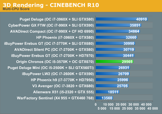 3D Rendering - CINEBENCH R10