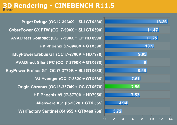 3D Rendering - CINEBENCH R11.5