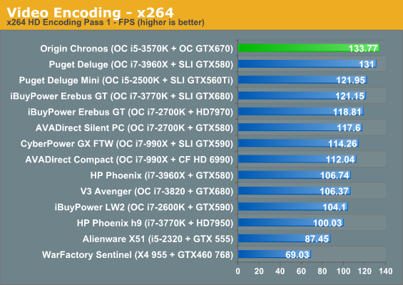 Video Encoding - x264