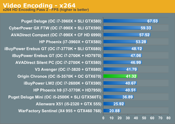 Video Encoding - x264