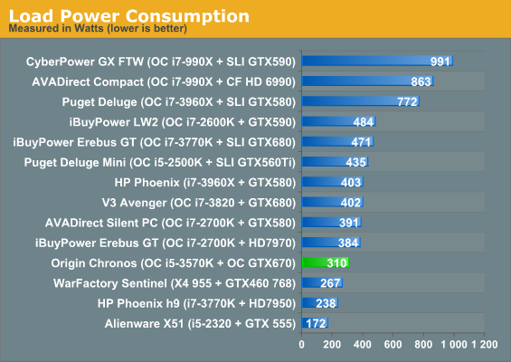 Load Power Consumption