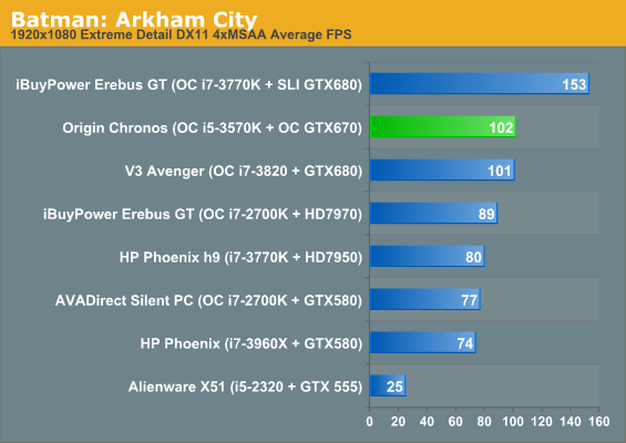 Batman: Arkham City