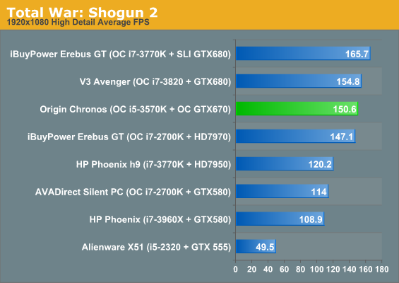 Total War: Shogun 2