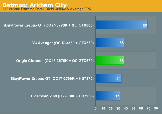 Batman: Arkham City