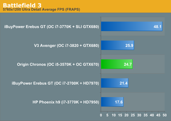 Battlefield 3