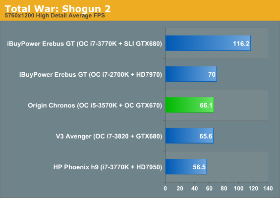 Total War: Shogun 2