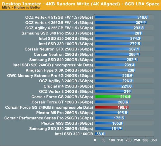 Desktop Iometer—4KB Random Write (4K Aligned)—8GB LBA Space