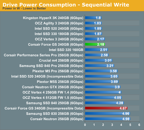 Drive Power Consumption—Sequential Write