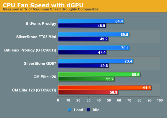 CPU Fan Speed with dGPU