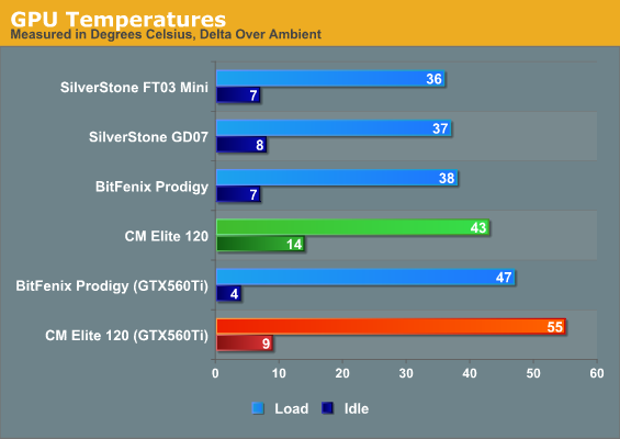 GPU Temperatures