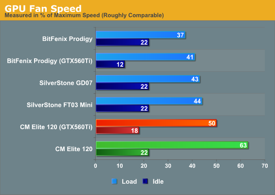 GPU Fan Speed