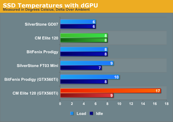 SSD Temperatures with dGPU