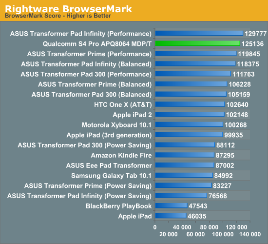 Rightware BrowserMark