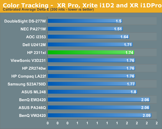 Color Tracking - XR Pro, Xrite i1D2 and XR i1DPro