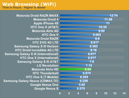 Web Browsing (WiFi)
