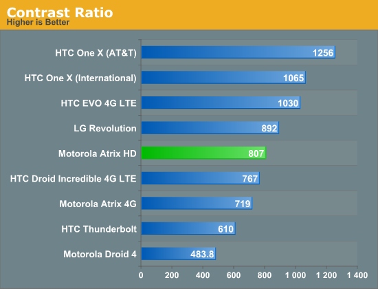 Contrast Ratio