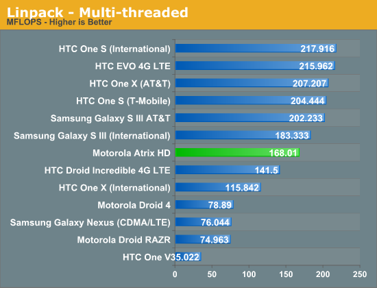 Linpack - Multi-threaded