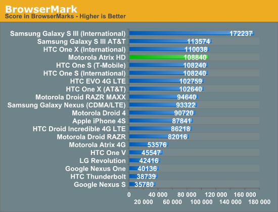 BrowserMark