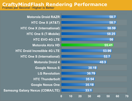 CraftyMindFlash Rendering Performance