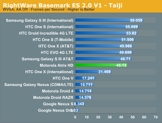 RightWare Basemark ES 2.0 V1 - Taiji