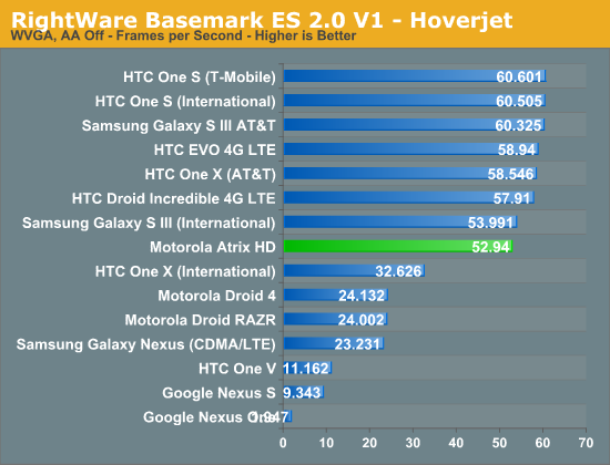 RightWare Basemark ES 2.0 V1 - Hoverjet