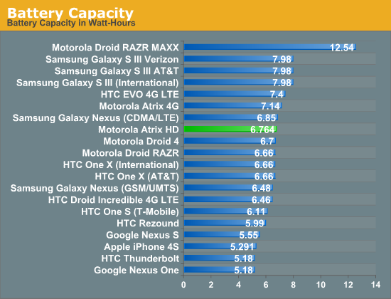 Battery Capacity