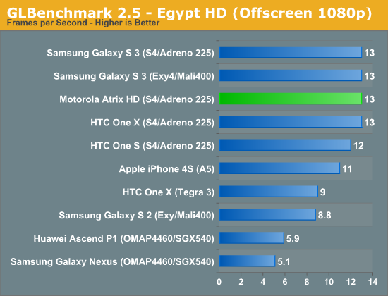GLBenchmark 2.5 - Egypt HD (Offscreen 1080p)