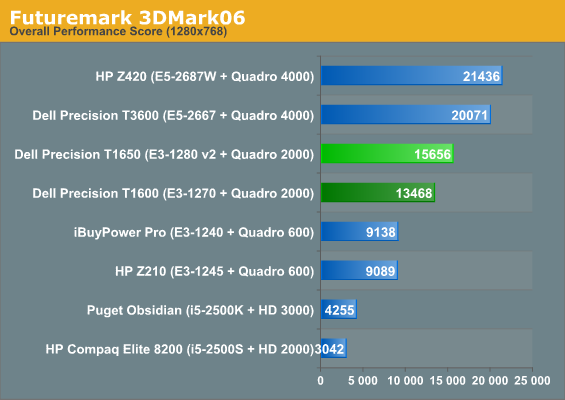 Futuremark 3DMark06