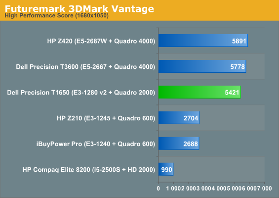 Application And Futuremark Performance Dell Precision T1650 Workstation Review Ivy Bridge Xeons Bring Performance