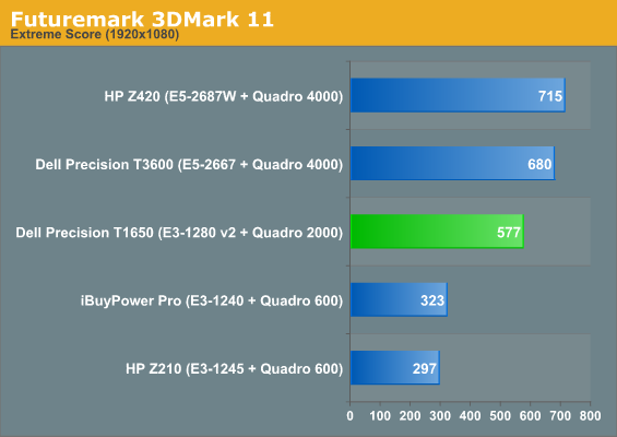 Futuremark 3DMark 11