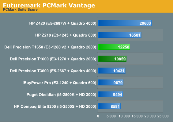 Futuremark PCMark Vantage