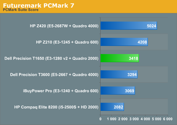 Futuremark PCMark 7