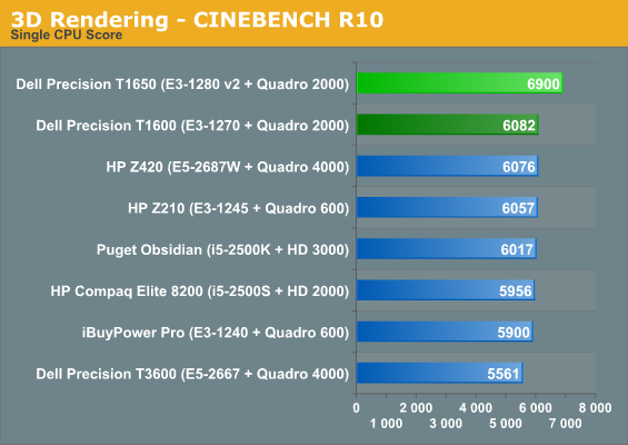 3D Rendering - CINEBENCH R10