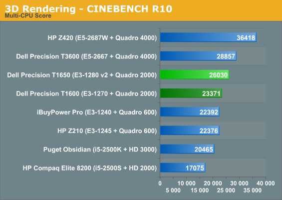 3D Rendering - CINEBENCH R10