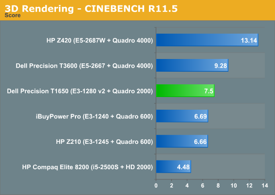 3D Rendering - CINEBENCH R11.5