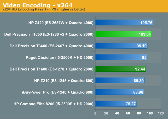 Video Encoding - x264