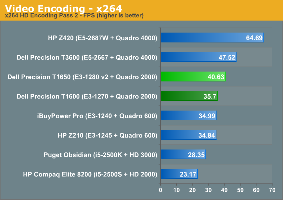 Video Encoding - x264