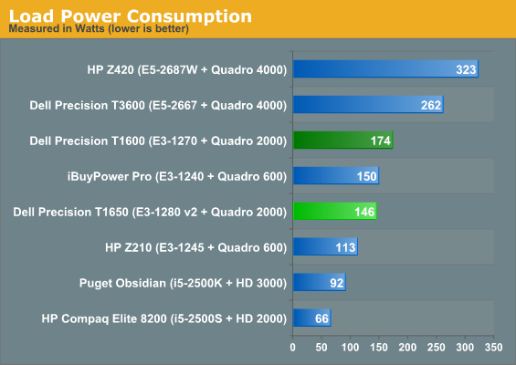 Load Power Consumption