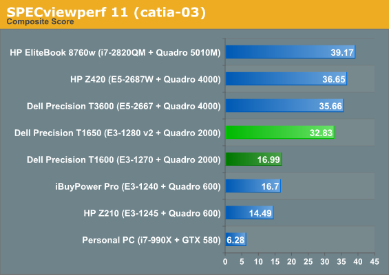 SPECviewperf 11 (catia-03)