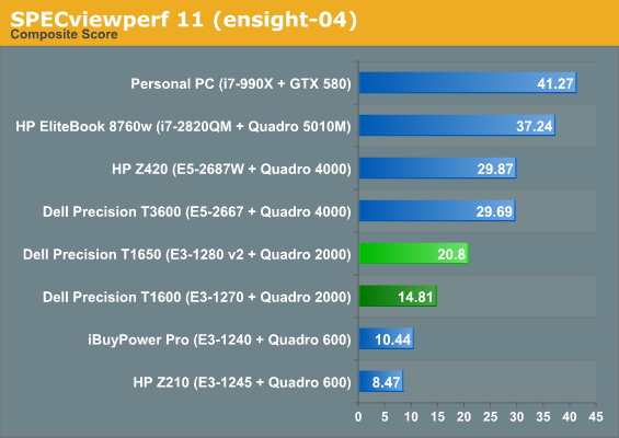 SPECviewperf 11 (ensight-04)