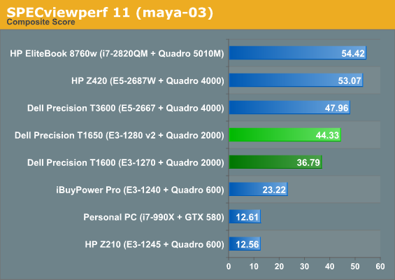 SPECviewperf 11 (maya-03)