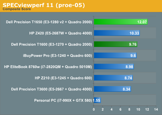 SPECviewperf 11 (proe-05)