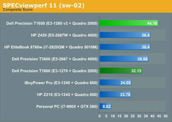 SPECviewperf 11 (sw-02)